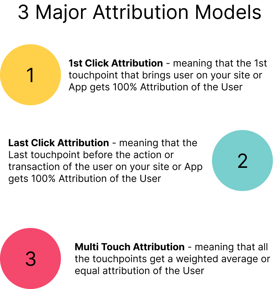 3 types of attribution models - 1st click, last click and multi touch attribution